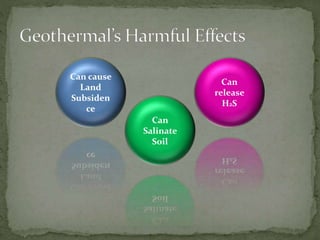 Can
release
H2S
Can cause
Land
Subsiden
ce
Can
Salinate
Soil
 