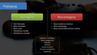 Polímeros
• Baixa resistência mecânica
• Difícil esterilização
• Baixa condutividade térmica e elétrica
• Fácil fabricação
• Baixa densidade
• Baixo custo
• Resistência a tensão
• Resistência a corrosão
Substituir cartilagem
Vasos sanguíneos
Válvulas
Suturas
Lentes oculares
Cimento ortopédico
Implantes
 