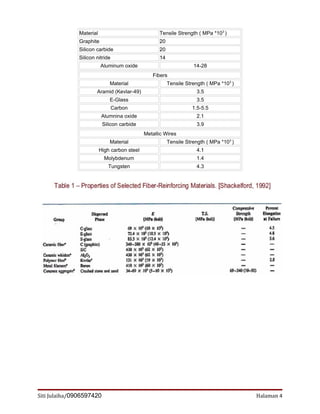 Biomaterial composite