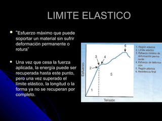 LLIIMMIITTEE EELLAASSTTIICCOO 
 ““EEssffuueerrzzoo mmááxxiimmoo qquuee ppuueeddee 
ssooppoorrttaarr uunn mmaatteerriiaall ssiinn ssuuffrriirr 
ddeeffoorrmmaacciióónn ppeerrmmaanneennttee oo 
rroottuurraa”” 
 UUnnaa vveezz qquuee cceessaa llaa ffuueerrzzaa 
aapplliiccaaddaa,, llaa eenneerrggííaa ppuueeddee sseerr 
rreeccuuppeerraaddaa hhaassttaa eessttee ppuunnttoo,, 
ppeerroo uunnaa vveezz ssuuppeerraaddoo eell 
llíímmiittee eelláássttiiccoo,, llaa lloonnggiittuudd oo llaa 
ffoorrmmaa yyaa nnoo ssee rreeccuuppeerraann ppoorr 
ccoommpplleettoo.. 
 