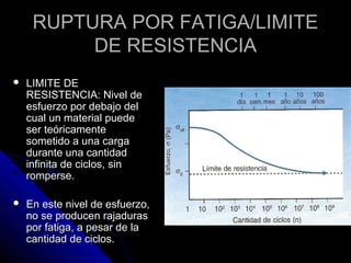 RUPTURA PPOORR FFAATTIIGGAA//LLIIMMIITTEE 
DDEE RREESSIISSTTEENNCCIIAA 
 LLIIMMIITTEE DDEE 
RREESSIISSTTEENNCCIIAA:: NNiivveell ddee 
eessffuueerrzzoo ppoorr ddeebbaajjoo ddeell 
ccuuaall uunn mmaatteerriiaall ppuueeddee 
sseerr tteeóórriiccaammeennttee 
ssoommeettiiddoo aa uunnaa ccaarrggaa 
dduurraannttee uunnaa ccaannttiiddaadd 
iinnffiinniittaa ddee cciiccllooss,, ssiinn 
rroommppeerrssee.. 
 EEnn eessttee nniivveell ddee eessffuueerrzzoo,, 
nnoo ssee pprroodduucceenn rraajjaadduurraass 
ppoorr ffaattiiggaa,, aa ppeessaarr ddee llaa 
ccaannttiiddaadd ddee cciiccllooss.. 
 