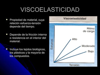 VVIISSCCOOEELLAASSTTIICCIIDDAADD 
 PPrrooppiieeddaadd ddee mmaatteerriiaall,, ccuuyyaa 
rreellaacciióónn eessffuueerrzzoo--tteennssiióónn 
ddeeppeennddee ddeell ttiieemmppoo.. 
 DDeeppeennddee ddee llaa ffrriicccciióónn iinntteerrnnaa 
oo rreessiisstteenncciiaa eenn eell iinntteerriioorr ddeell 
mmaatteerriiaall.. 
 IInncclluuyyee llooss tteejjiiddooss bbiioollóóggiiccooss,, 
llooss pplláássttiiccooss yy llaa mmaayyoorrííaa ddee 
llooss ccoommppuueessttooss.. 
 