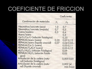 CCOOEEFFIICCIIEENNTTEE DDEE FFRRIICCCCIIOONN 
 