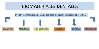 BIOMATERIALES DENTALES
             PROPIEDADES GENERALES DE LOS BIOMATERIALES DENTALES




BIOLÓGICAS     MECÁNICAS   F. DE SUPERFICIE   FÍSICAS   QUÍMICAS   REOLÓGICAS
 