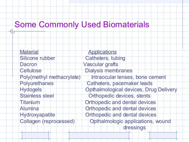 day 2 stress test heart Biomaterials