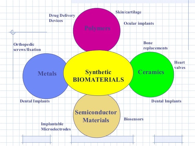 Biomaterials