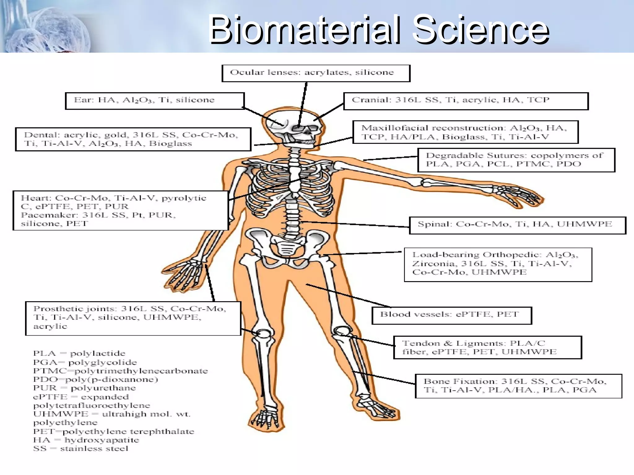 Biomaterial ScienceBiomaterial Science
 