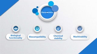 Characteristics
Biological
functionality
Biocompatibility Chemical
stability
Machinability
 