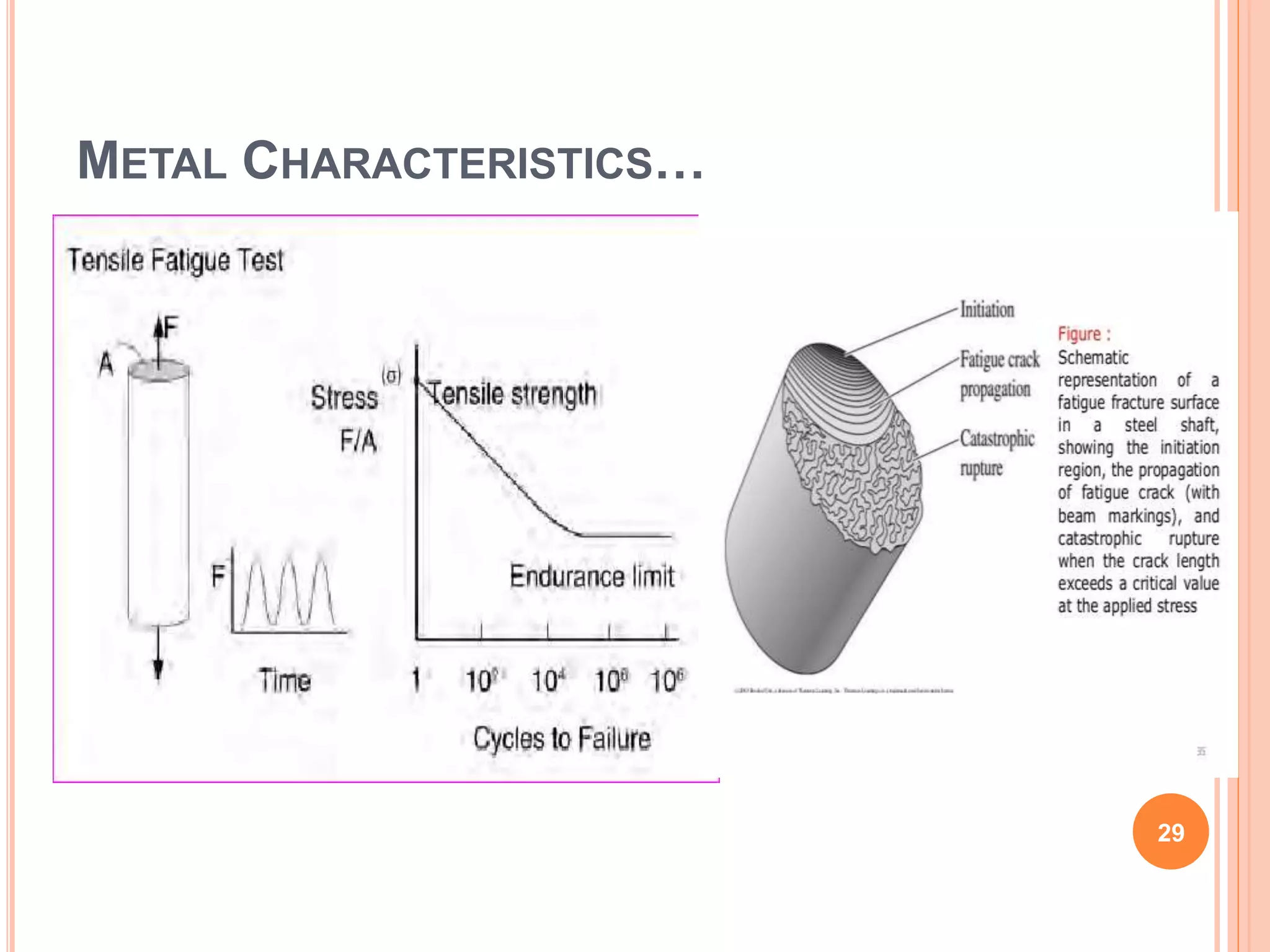 Biomaterials in Orthopaedics PPT