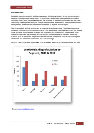 Simulated body fluids, supersaturated with respect to apatite are being developed that will be used to synthesize bone like crystals. it will require a heterogeneous substrate onto which nucleation and crystallization will occur over time from fluids supersaturated with apatatic phase.Bio mimetic materials for Soft Tissues<br />Polymers can be fused with bioactive peptides to create biological responsive hydro gels. This concept will repair bone and cartilage tissues. This approach seeks to mimic the tissue extracellular matrix with hydro gel matrices that incorporates various biological signalling moieties. This will allow partial cell migration and partial degradation. Various researches are being conducted on this concept.