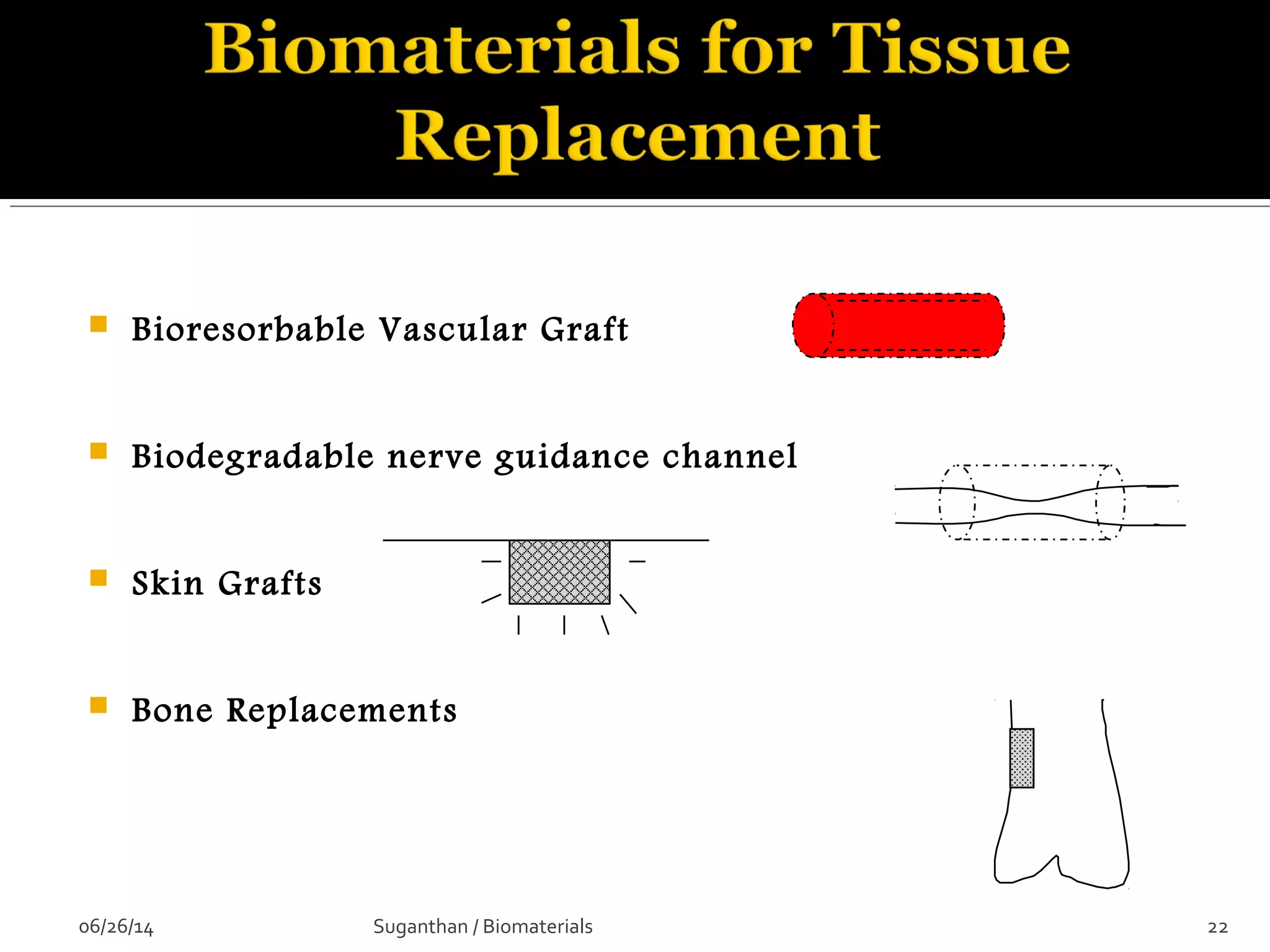  Bioresorbable Vascular Graft
 Biodegradable nerve guidance channel
 Skin Grafts
 Bone Replacements
06/26/14 22Suganthan / Biomaterials
 
