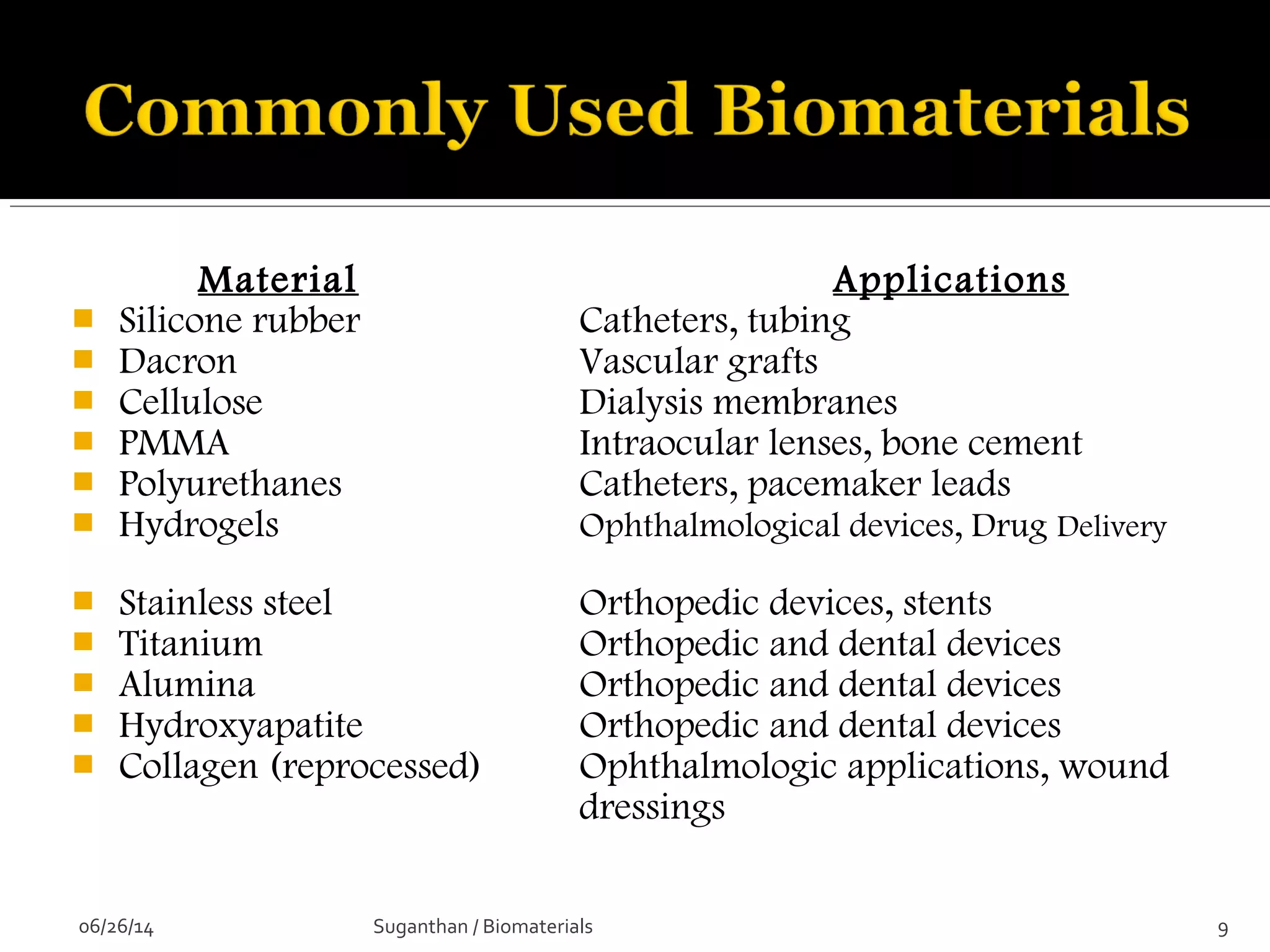 Material Applications
 Silicone rubber Catheters, tubing
 Dacron Vascular grafts
 Cellulose Dialysis membranes
 PMMA Intraocular lenses, bone cement
 Polyurethanes Catheters, pacemaker leads
 Hydrogels Ophthalmological devices, Drug Delivery
 Stainless steel Orthopedic devices, stents
 Titanium Orthopedic and dental devices
 Alumina Orthopedic and dental devices
 Hydroxyapatite Orthopedic and dental devices
 Collagen (reprocessed) Ophthalmologic applications, wound
dressings
06/26/14 9Suganthan / Biomaterials
 