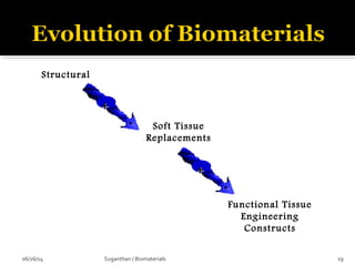 Structural
Soft Tissue
Replacements
Functional Tissue
Engineering
Constructs
++
++
06/26/14 19Suganthan / Biomaterials
 