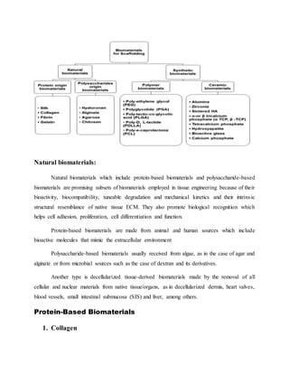 Biomaterials for tissue engineering | DOCX
