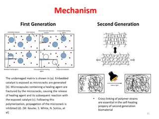 Mechanism
• Cross-linking of polymer strains
are essential in the self-healing
propery of second generation
biomaterial
15
 