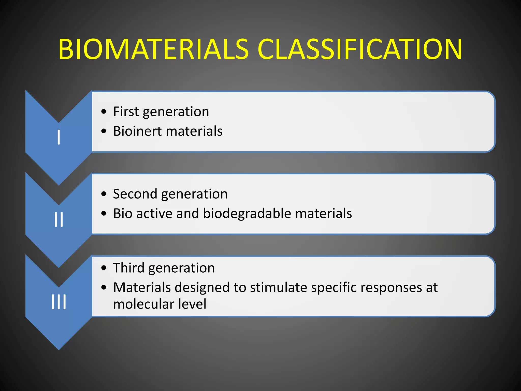 Biomaterials in orthopaedics ppt PPT