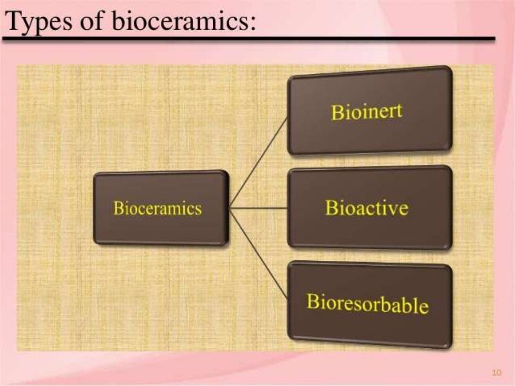 biomaterials-in-orthopaedics-ppt
