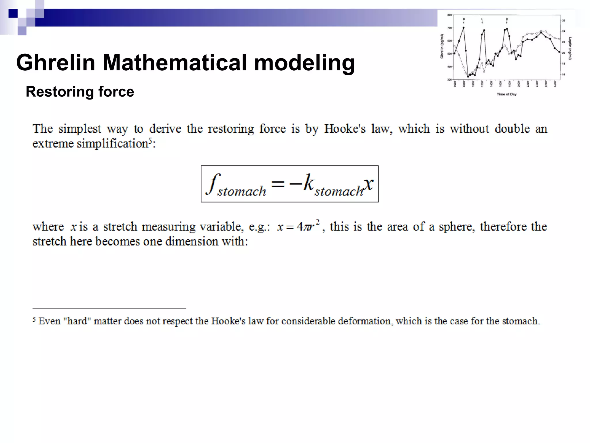 Restoring force
Ghrelin Mathematical modeling
 