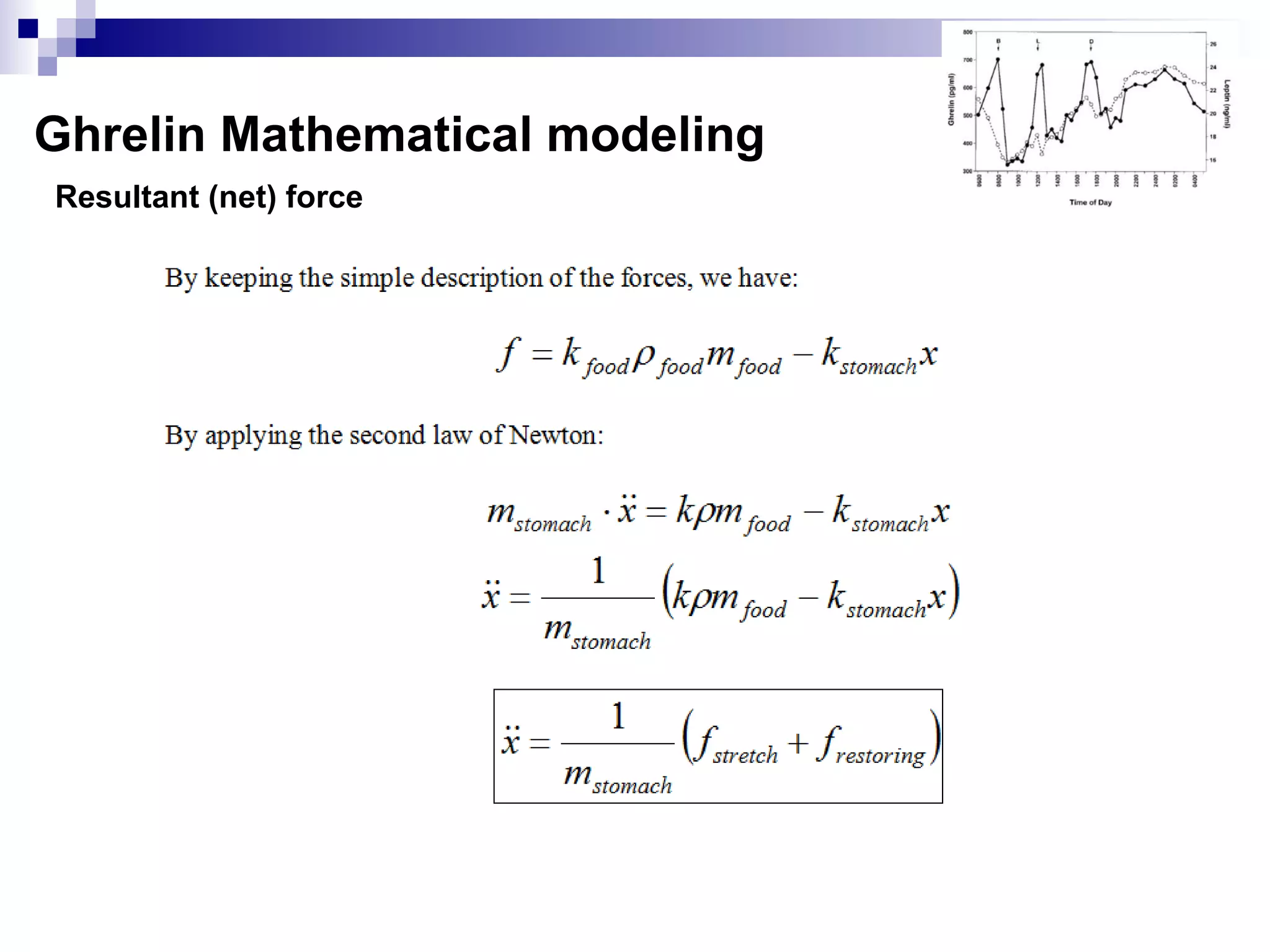 Resultant (net) force
Ghrelin Mathematical modeling
 
