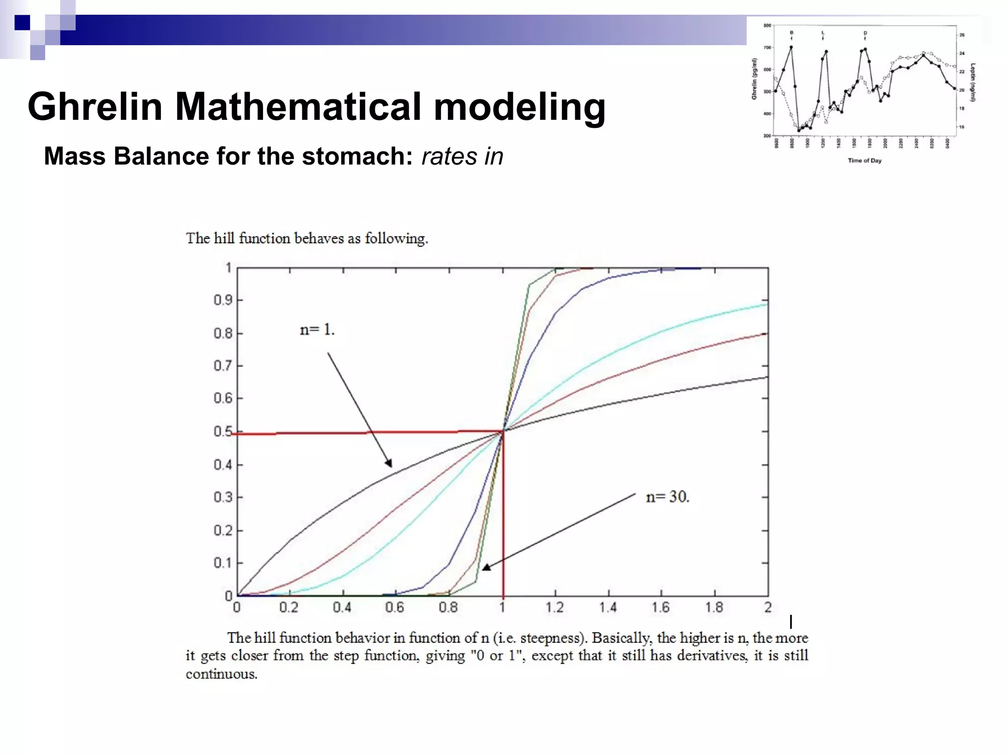 Mass Balance for the stomach: rates in
Ghrelin Mathematical modeling
 