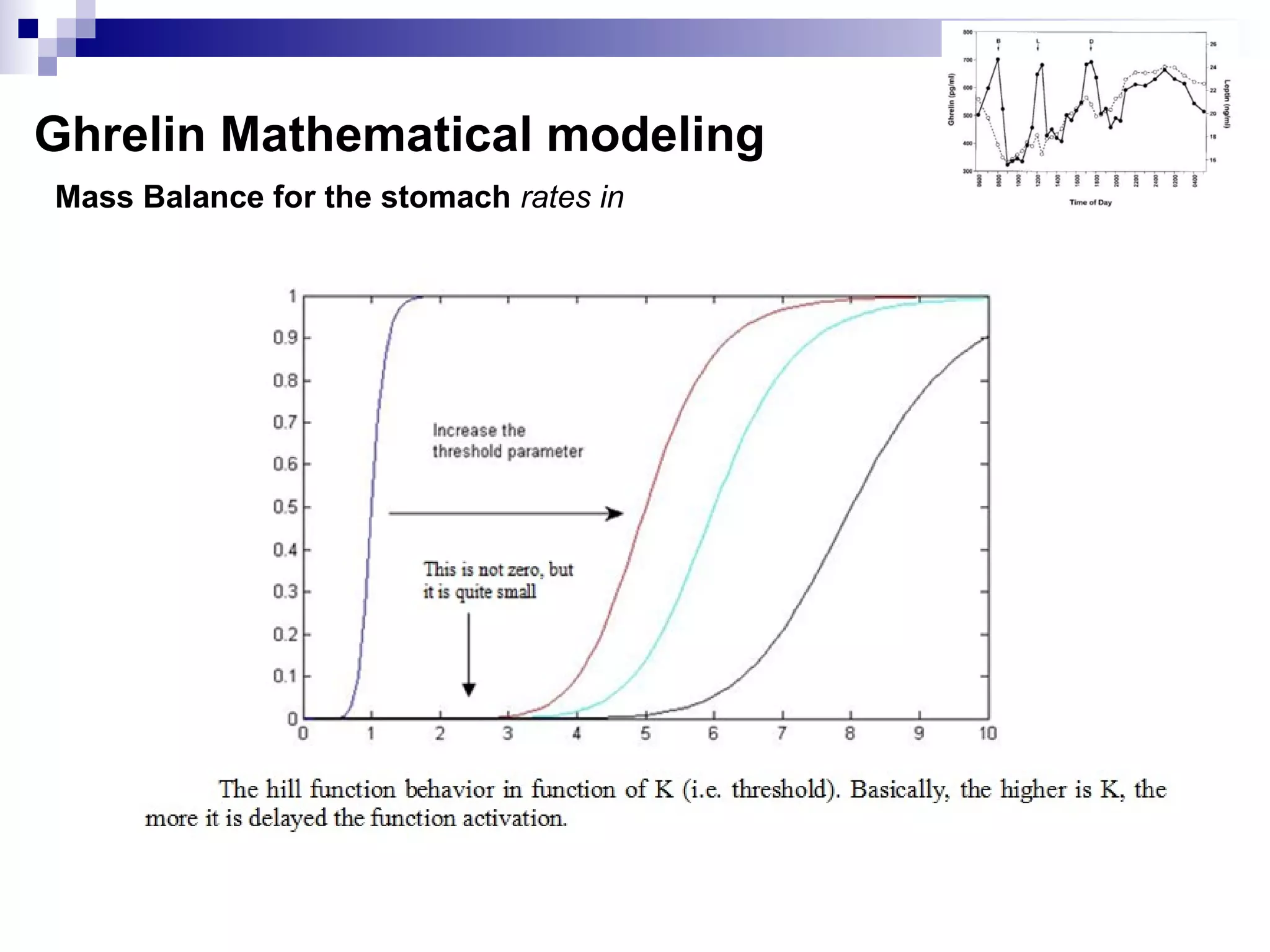 Mass Balance for the stomach rates in
Ghrelin Mathematical modeling
 