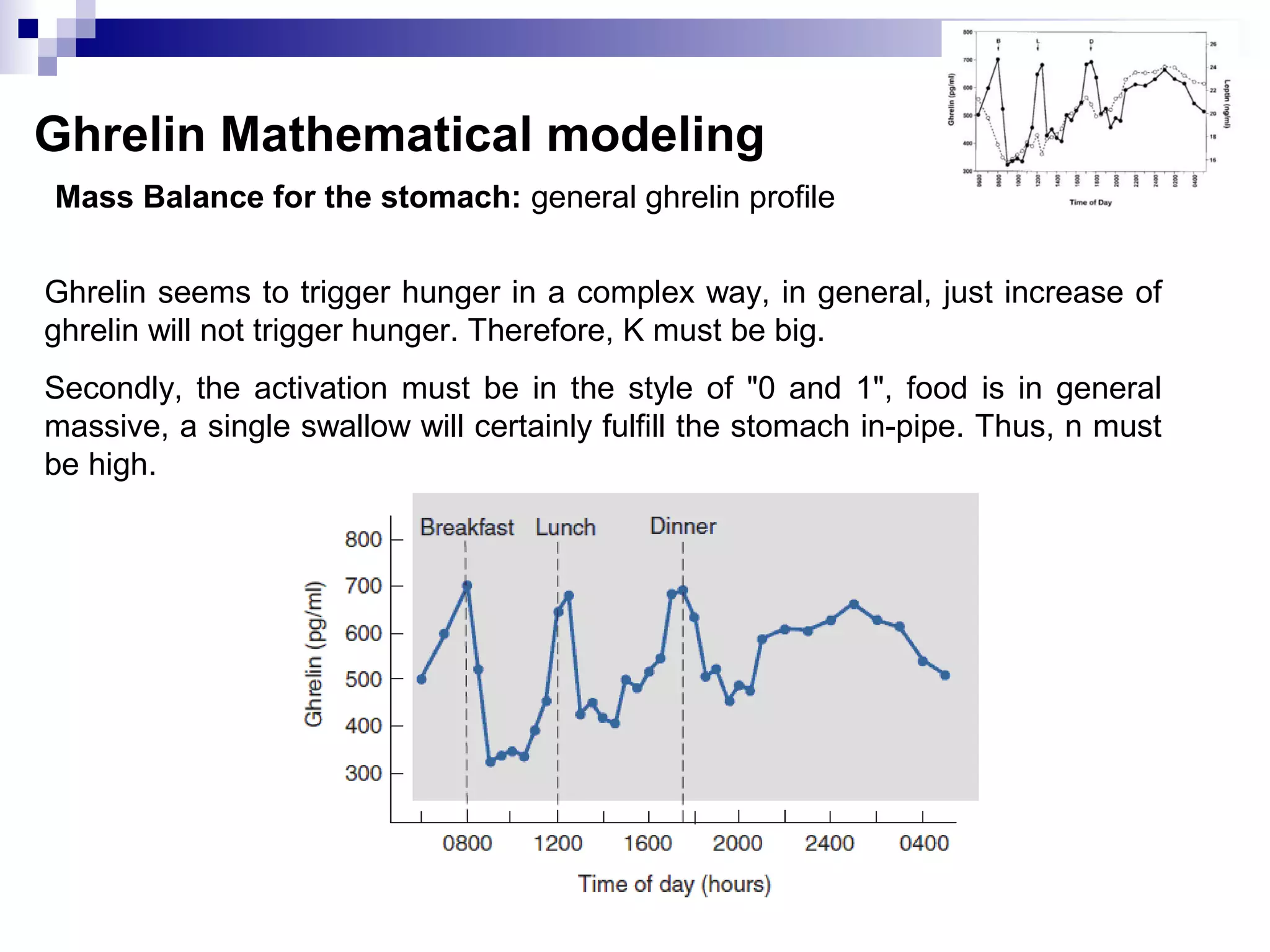 Mass Balance for the stomach: general ghrelin profile
Ghrelin Mathematical modeling
Ghrelin seems to trigger hunger in a complex way, in general, just increase of
ghrelin will not trigger hunger. Therefore, K must be big.
Secondly, the activation must be in the style of "0 and 1", food is in general
massive, a single swallow will certainly fulfill the stomach in-pipe. Thus, n must
be high.
 