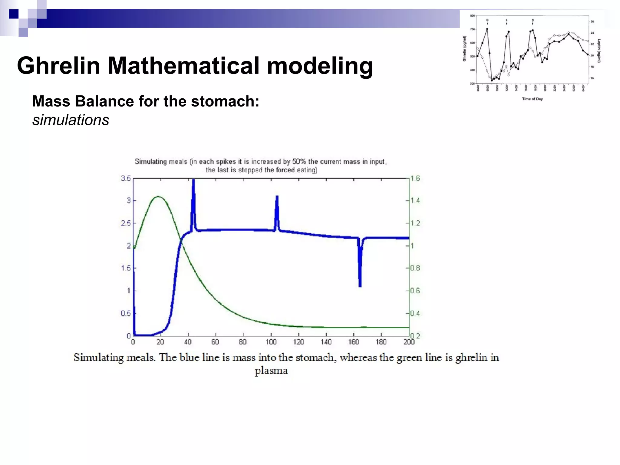 Ghrelin Mathematical modeling
Mass Balance for the stomach:
simulations
 