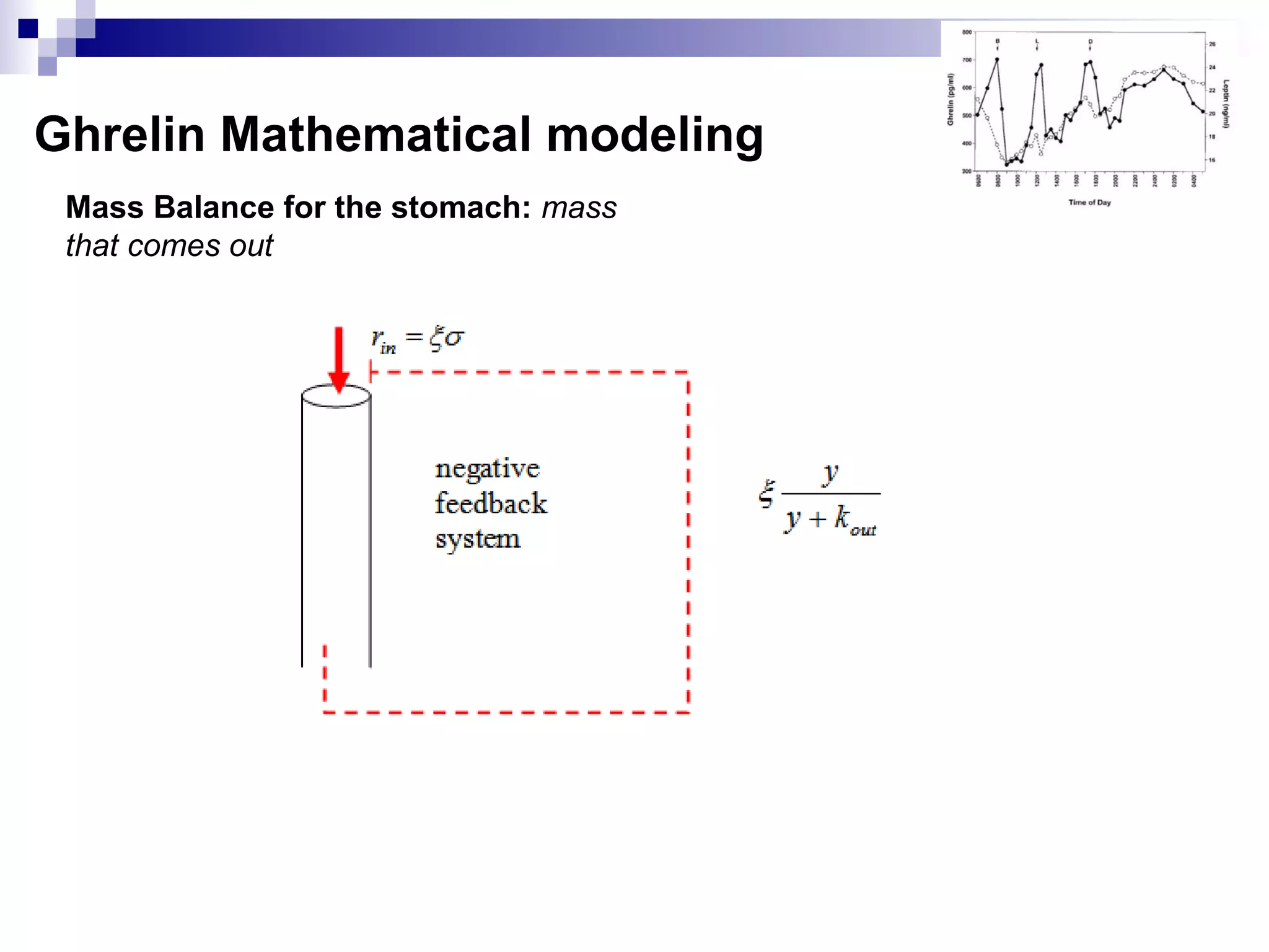 Ghrelin Mathematical modeling
Mass Balance for the stomach: mass
that comes out
 