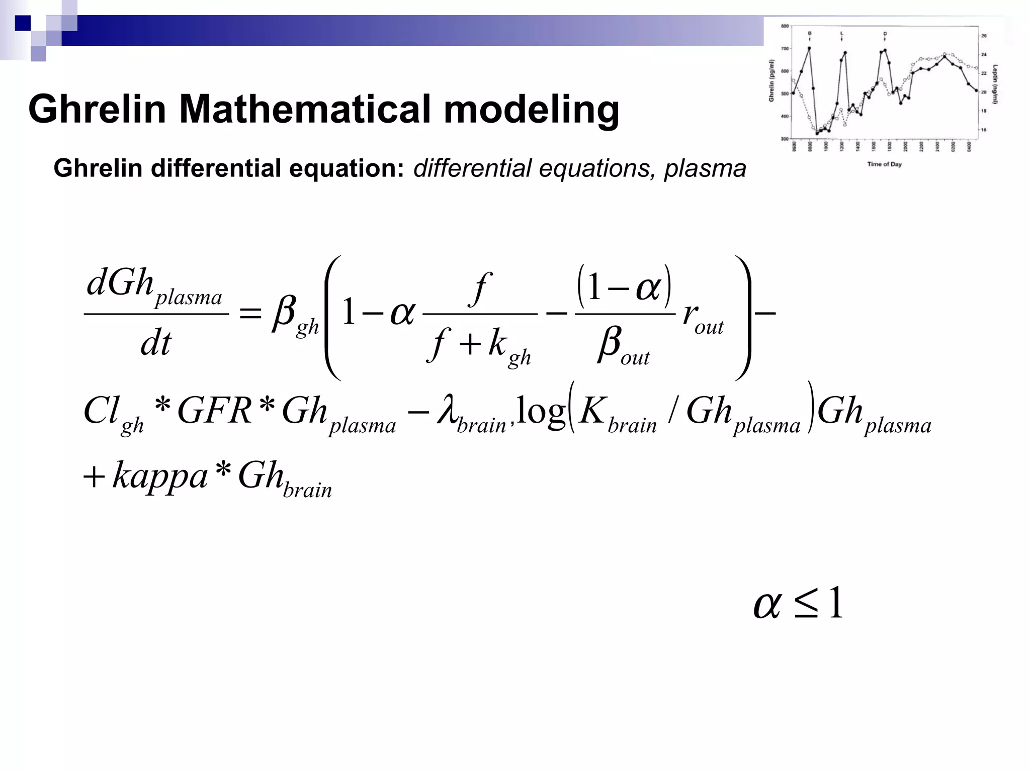 Ghrelin Mathematical modeling
Ghrelin differential equation: differential equations, plasma
( )
( )
brain
plasmaplasmabrainbrainplasmagh
out
outgh
gh
plasma
Ghkappa
GhGhKGhGFRCl
r
kf
f
dt
dGh
*
/log**
1
1
+
−
−







 −
−
+
−=
λ
β
α
αβ
1≤α
,
 