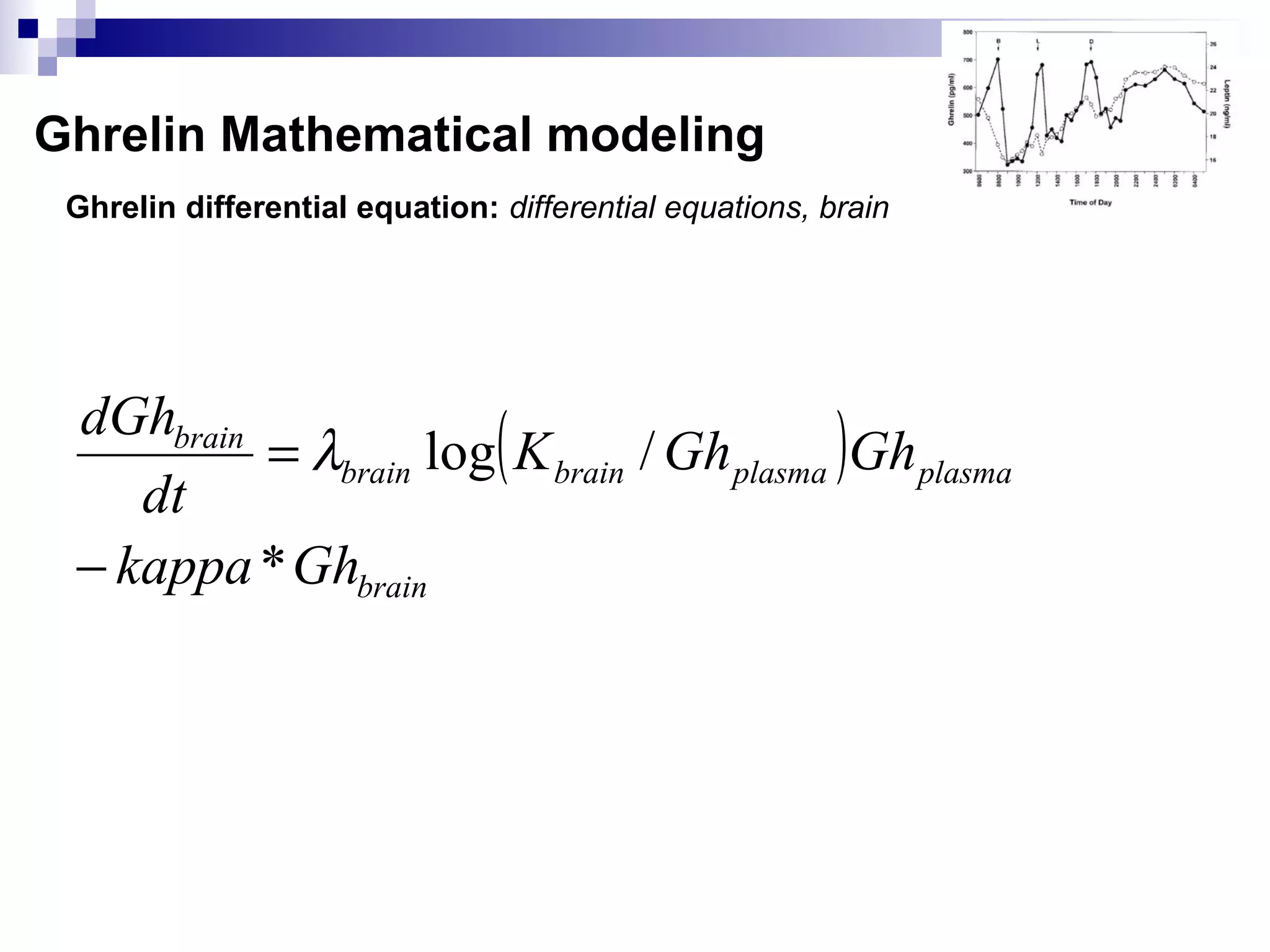 Ghrelin Mathematical modeling
Ghrelin differential equation: differential equations, brain
( )
brain
plasmaplasmabrainbrain
brain
Ghkappa
GhGhK
dt
dGh
*
/log
−
= λ
 