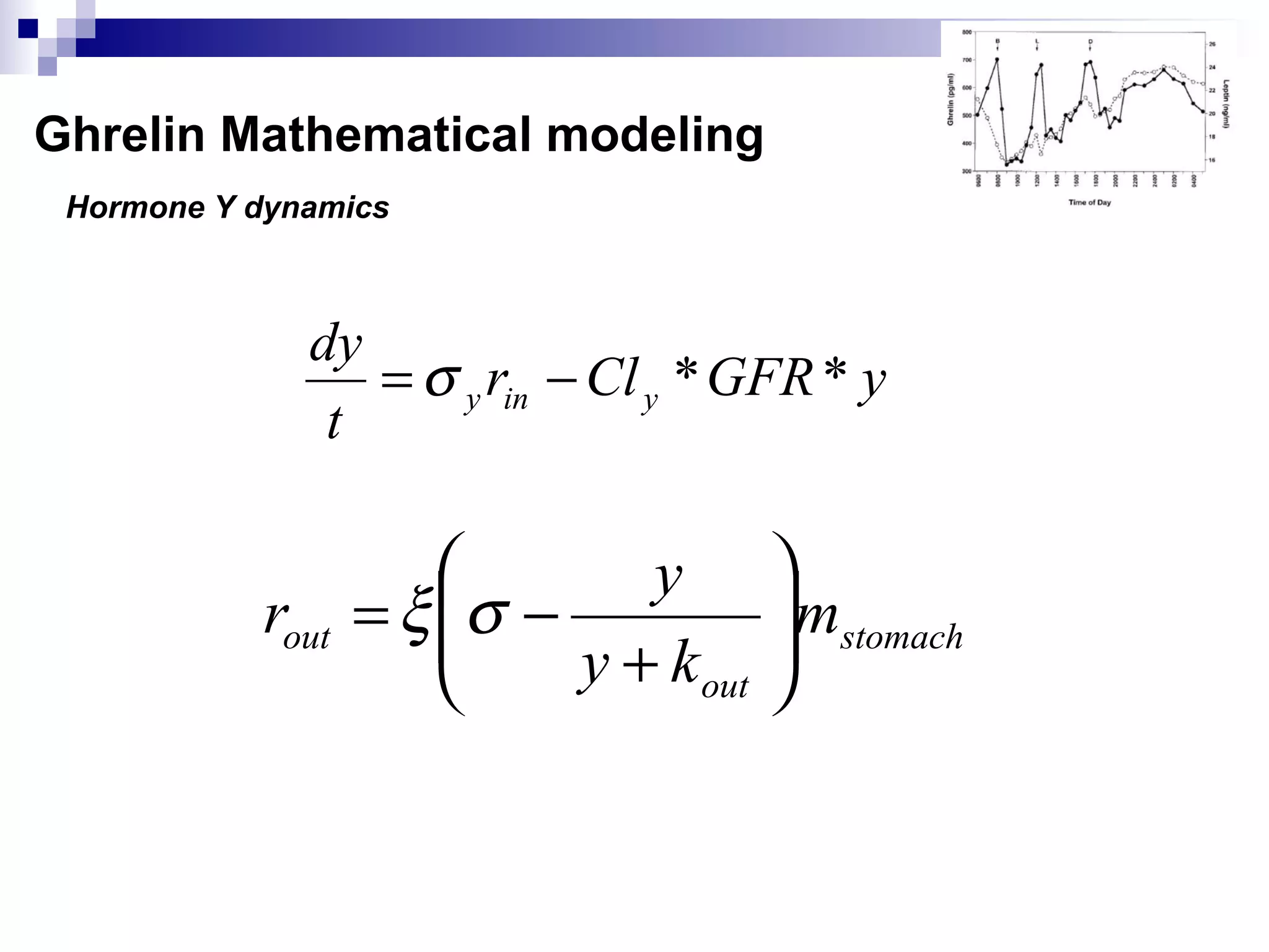 Ghrelin Mathematical modeling
Hormone Y dynamics
yGFRClr
t
dy
yiny **−= σ
stomach
out
out m
ky
y
r 





+
−= σξ
 