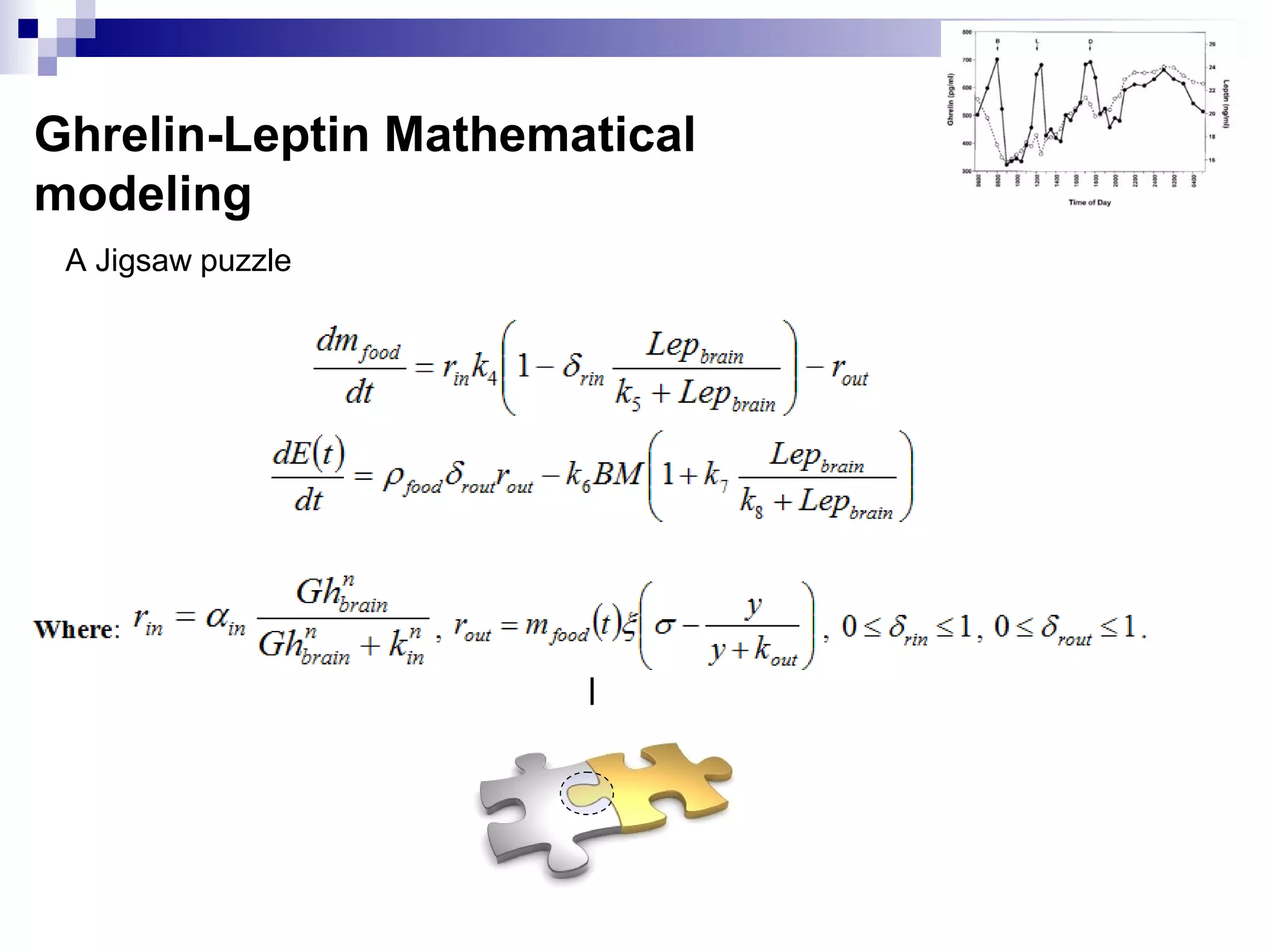 Ghrelin-Leptin Mathematical
modeling
A Jigsaw puzzle
 