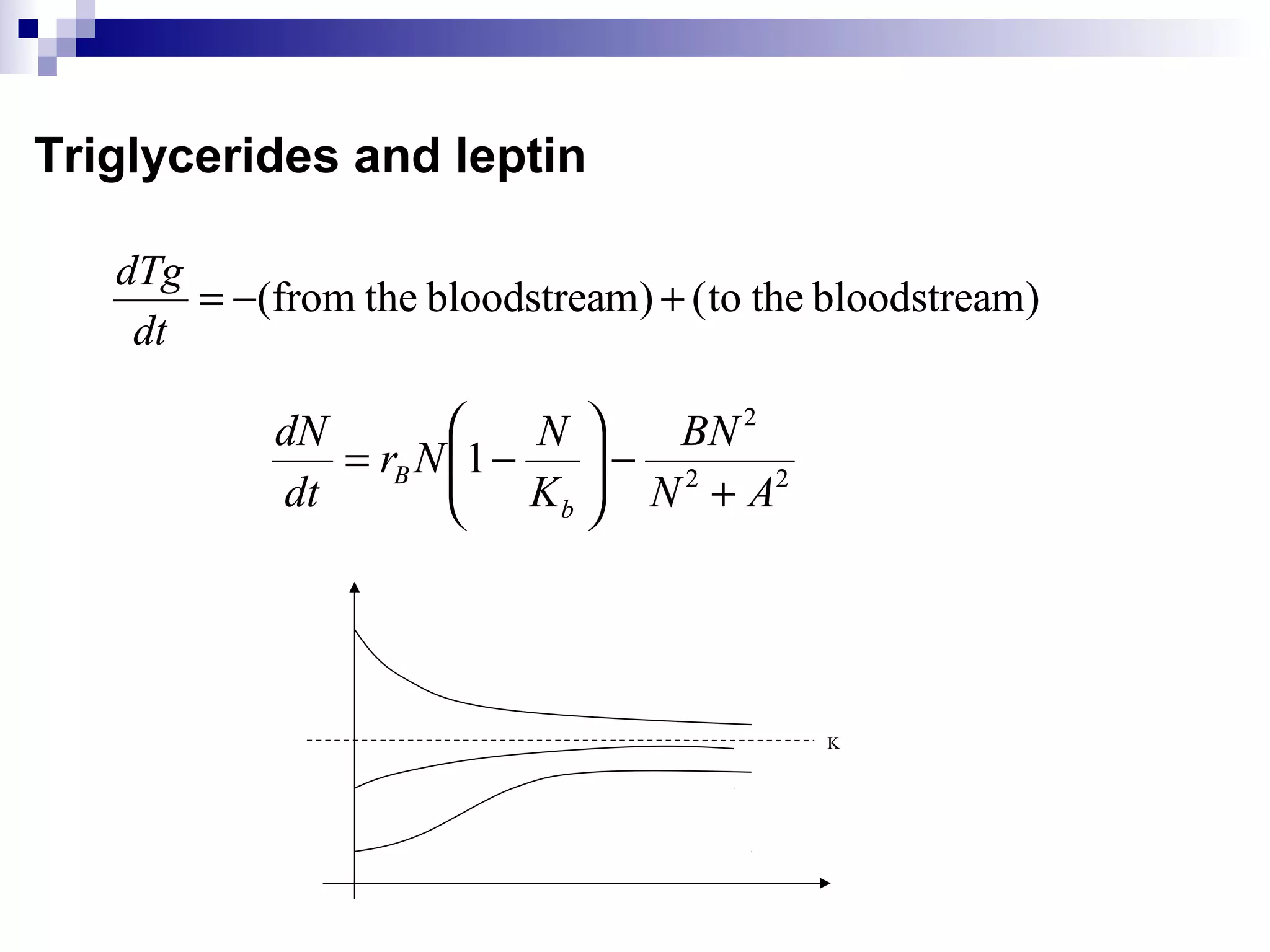 Triglycerides and leptin
)mbloodstreatheto()mbloodstreathefrom( +−=
dt
dTg
22
2
1
AN
BN
K
N
Nr
dt
dN
b
B
+
−





−=
K
)mbloodstreatheto()mbloodstreathefrom( +−=
dt
dTg
22
2
1
AN
BN
K
N
Nr
dt
dN
b
B
+
−





−=
 