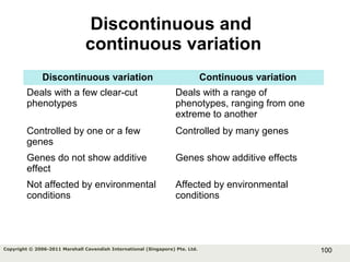 100Copyright © 2006-2011 Marshall Cavendish International (Singapore) Pte. Ltd.
Discontinuous variation Continuous variation
Deals with a few clear-cut
phenotypes
Deals with a range of
phenotypes, ranging from one
extreme to another
Controlled by one or a few
genes
Controlled by many genes
Genes do not show additive
effect
Genes show additive effects
Not affected by environmental
conditions
Affected by environmental
conditions
Discontinuous and
continuous variation
 