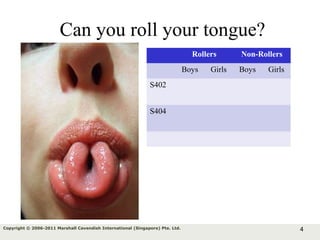 4Copyright © 2006-2011 Marshall Cavendish International (Singapore) Pte. Ltd.
Can you roll your tongue?
Rollers Non-Rollers
Boys Girls Boys Girls
S402
S404
 