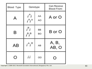 63Copyright © 2006-2011 Marshall Cavendish International (Singapore) Pte. Ltd.
 