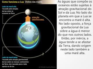 As águas que compõe os
oceanos estão sujeitas à
atração gravitacional do
Sol e da Lua; No lado do
planeta em que a Lua se
encontra a maré é alta.
No lado oposto, a força
gravitacional da Lua
sobre a água é menor
do que nos outros lados.
Então, por inércia, a
água tende a se afastar
da Terra, dando origem
neste lado também a
uma maré alta.
 
