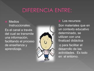  Medios
Instruccionales:
Es el canal a través
del cual se transmite
una información,
facilitando el proceso
de enseñanza y
aprendizaje.
 Los recursos:
Son materiales que en
un contexto educativo
determinado, se
utilizan con una
finalizad didáctica
o para facilitar el
desarrollo de las
actividades. Es todo
en el entorno.
 