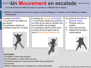 Un Mouvement en escalade
La phase d’équilibre :
1.Le grimpeur est stable sur
ses appuis
2.Le grimpeur observe la
prochaine prise qu’il va saisir
La phase de pointage et de saisie :
1.Le grimpeur dirige avec précision
sa main et son pied en direction de
la prise (tâche de pointage)
2.Le grimpeur saisit la prise (avec
la main) et prend appui avec le
pied (Utilisation de l’adhérence)
La phase de transfert du
poids du corps :
1. Pousser avec les
jambes
2. Tirer avec les bras
3. Rapprocher les deux
autres appuis
4 principes :
-Privilégier la force des jambes
-Ne pas garder le corps collé à la voie
-Certaines parties du corps doivent rester fixes pendant le
mouvement
-Utiliser l’adhérence pour exploiter les prises d’escalade
- Un mouvement est effectué lorsqu'un grimpeur à déplacé ses 4 appuis.
- Pendant le déplacement de ces 4 appuis on peut distinguer 3 phases qui se répètent à chaque
mouvement :
Source : Manuel J+S Sports de montagne, édition 20
NEGRO Florian SALLET Clément
 