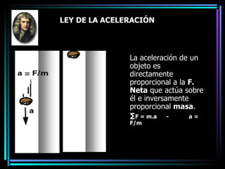 LEY DE LA ACELERACIÓN La aceleración de un objeto es directamente proporcional a la  F. Neta  que actúa sobre él e inversamente proporcional  masa .  ∑ F = m.a - a = F/m 