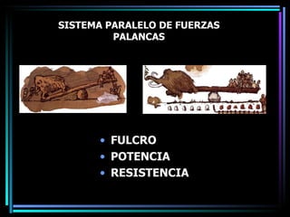 SISTEMA PARALELO DE FUERZAS PALANCAS FULCRO  POTENCIA RESISTENCIA 