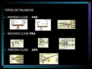 TIPOS DE PALANCAS PRIMERA CLASE  PAR SEGUNDA CLASE  PRA TERCERA CLASE APR 