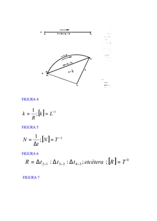 FIGURA 4


       ; [k ] = L−1
     1
k=
     R
FIGURA 5


         ; [N ] = T −1
      1
N=
      ∆t
FIGURA 6

 R = ∆ t 2 −1 : ∆ t 3− 2 : ∆ t 4 − 3 ; etcétera ; [R ] = T 0

FIGURA 7
 
