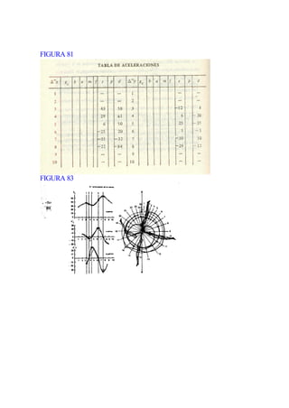 FIGURA 81




FIGURA 83
 