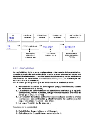 ESCALA DE           UNIDADES DE           ERRORES DE             PROCESAMIENTO
MED                  MEDIDAS              MEDIDA               MEDICION                ESTADISTICO

ICIO

PR                CONFIABILIDAD
                                                VALIDEZ                         RESULTA
UE                                                                              DO
                       ANALISIS DE                   ANALISIS DE                EVALUACION Y
                       VARIANZA Y                   CORRELACION                NORMACION DE LA
                      CORRELACION                                                  PRUEBA




     2.2.2. - CONFIABILIDAD

     La confiabilidad de la prueba es el grado de coincidencia de los resultados,
     cuando se repite la aplicación de la prueba a unas mismas personas, en
     igualdad de condicio nes. La variación de los resultados en las mediciones
     r e i t e r a d a s s e d e n o m i n a intraindividual o intragrupo ( t e r m i n o l o g í a e n
     e s t a d í s t i c a m a t e m á t i c a).
                                             a
     Las causas principales que ocasionan esta variación son:

        1. Variación del estado de los investigados (fatiga, concentración, cambio
                                                    (fatiga,
           de motivación y otros)
        2. Los cambios no controlables de las condiciones extremas y lo equipos
           (temperatura, viento, humedad, voltaje en le red eléctrica, presencia de
           otras personas y otros)
        3. La variación del estado del hombre que conduce o ejecuta la prueba
                                                      conduce
           (cansancio, concentración y efectivamente la sustitución del
           experimentador o juez por otro)
        4. La imperfección de la prueba .

     Requisitos de la confiabilidad:

        1. E s t a b i l i d a d ( r e p e t i c i ó n e n e l t i e m p o )
        2. Coincidencia (repeticiones coincide n t e s )
 