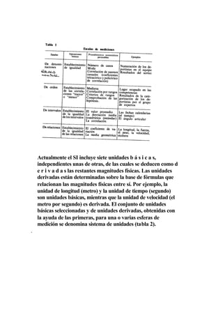 Actualmente el SI incluye siete unidades b á s i c a s,
    independientes unas de otras, de las cuales se deducen como d
    e r i v a d a s las restantes magnitudes físicas. Las unidades
    derivadas están determinadas sobre la base de fórmulas que
    relacionan las magnitudes físicas entre sí. Por ejemplo, la
    unidad de longitud (metro) y la unidad de tiempo (segundo)
    son unidades básicas, mientras que la unidad de velocidad (el
    metro por segundo) es derivada. El conjunto de unidades
    básicas seleccionadas y de unidades derivadas, obtenidas con
    la ayuda de las primeras, para una o varias esferas de
    medición se denomina sistema de unidades (tabla 2).
.
 