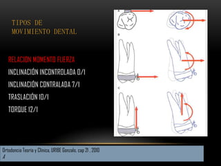 Biomecanica conceptos | PPTX