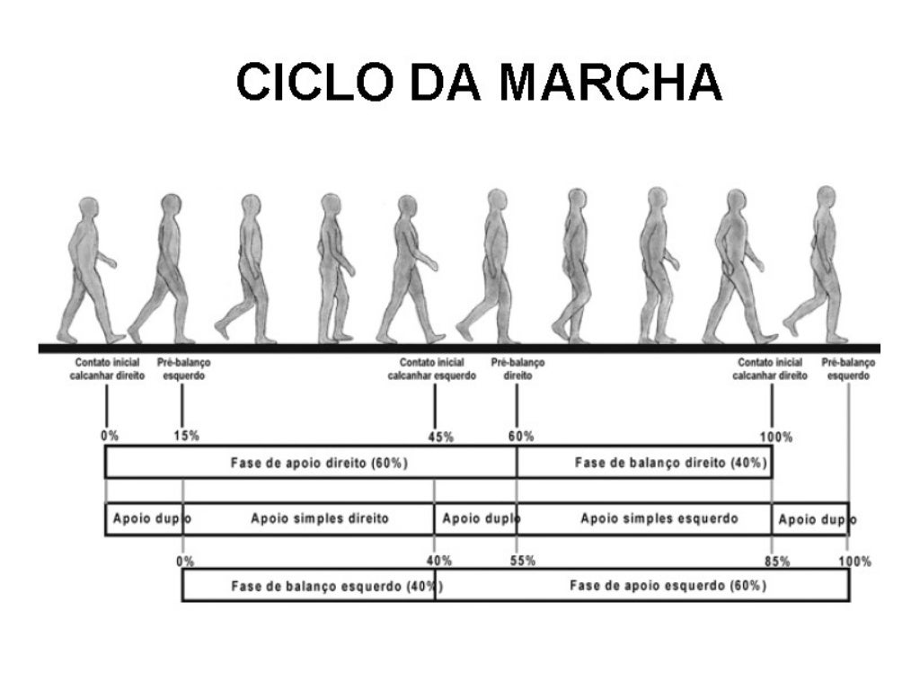 Biomecanica De La Marcha