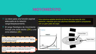 Biomecanica de columna vertebral 2024.pptx