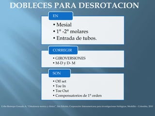 DOBLECES PARA DESROTACION
•Mesial
•1° -2° molares
•Entrada de tubos.
EN
• GIROVERSIONES
• M-D y D- M
CORREGIR
• Off set
• Toe In
• Toe Out
• Compensatorios de 1° orden
SON
Uribe Restrepo Gonzalo A, “Ortodoncia teorica y clinica”, 2da Edición, Corporación Interamericana para investigaciones biológicas, Medellín – Colombia, 2010
 